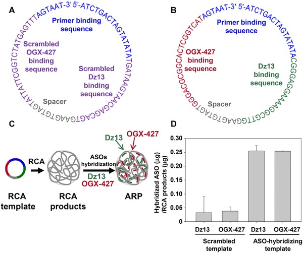 Figure 21