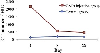 Figure 26