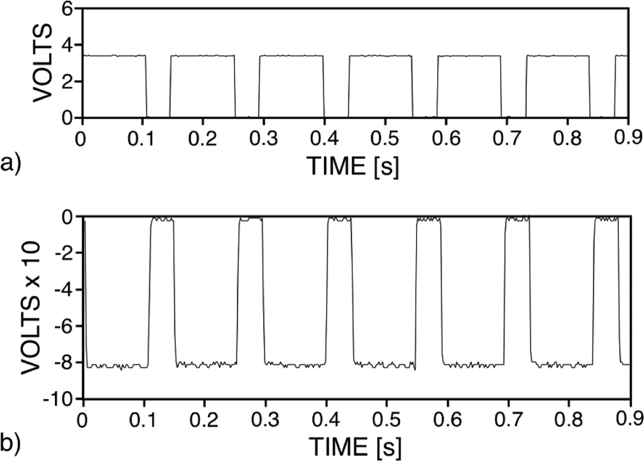 Figure 10.