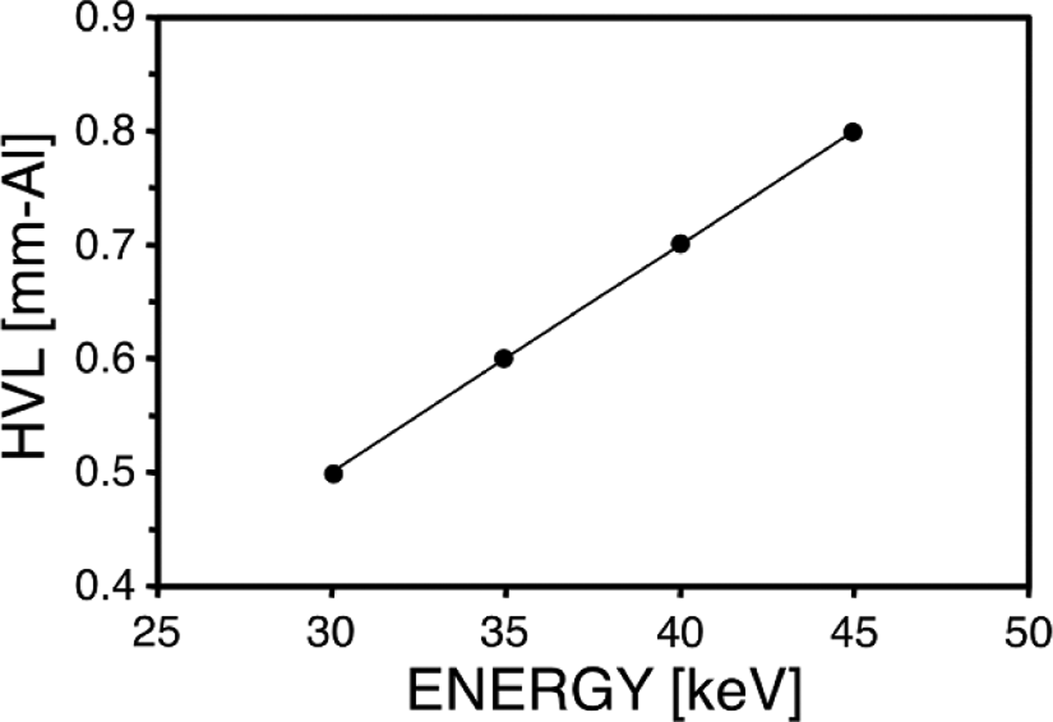 Figure 9.