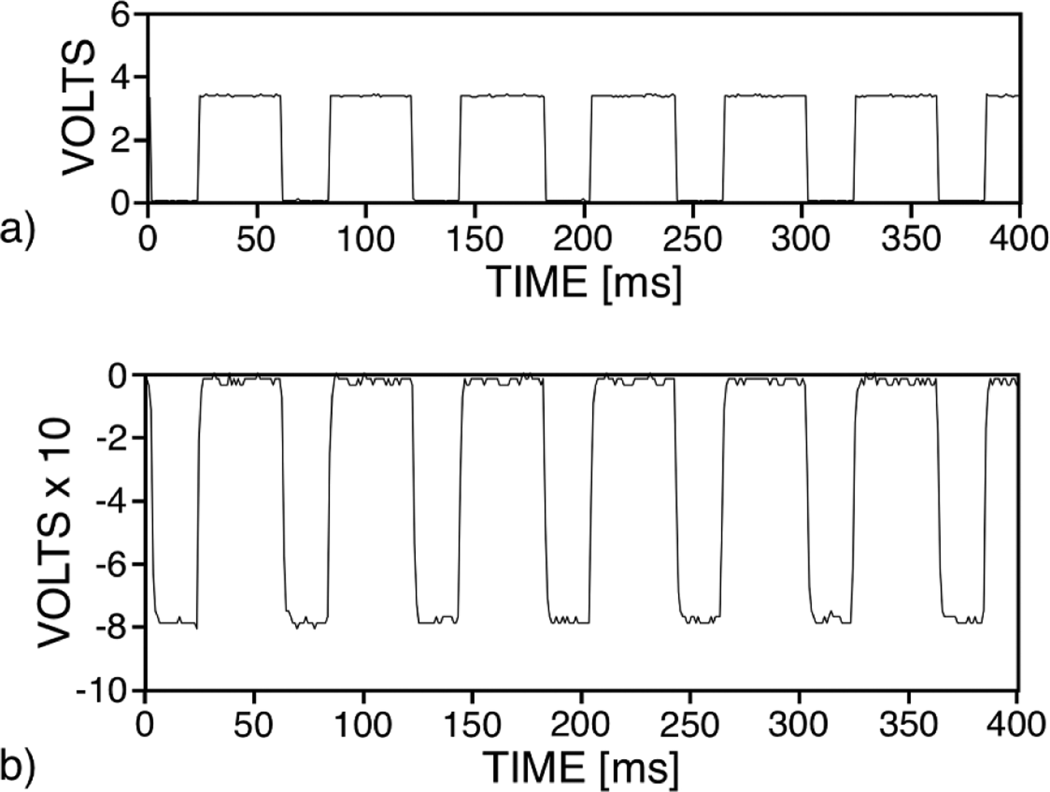 Figure 11.