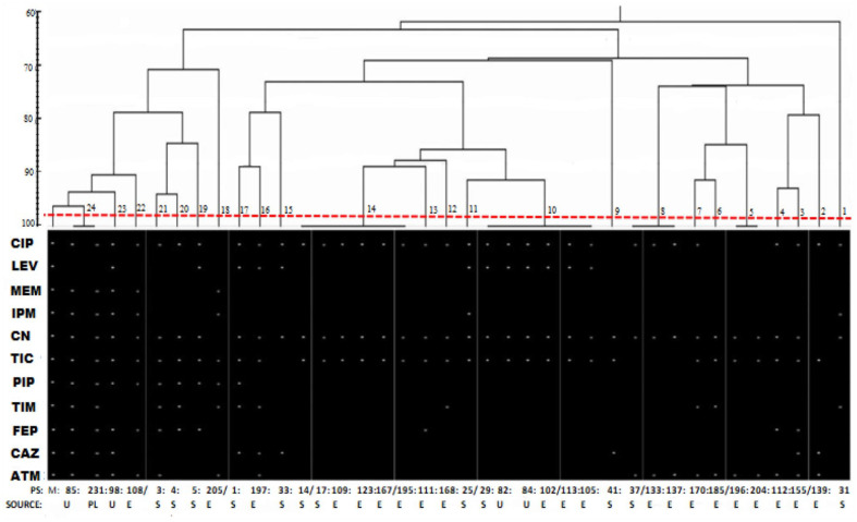 Figure 3.