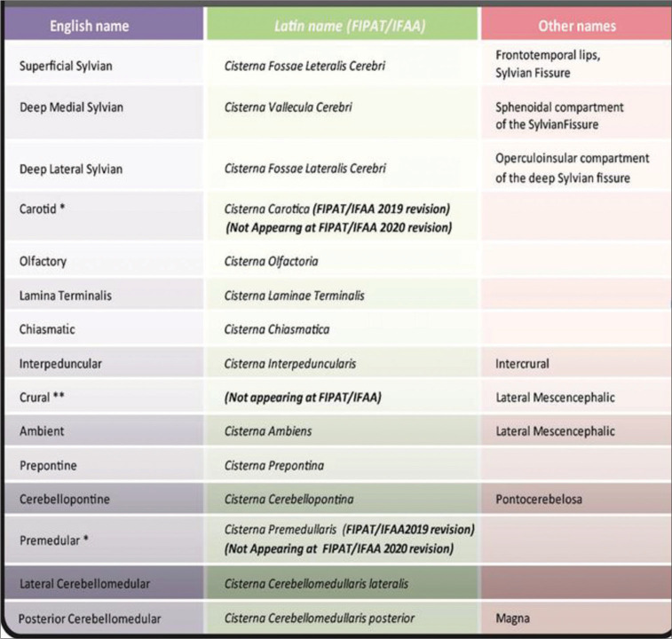 Figure 1: