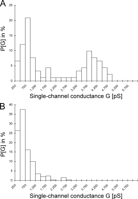 FIGURE 10.