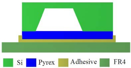 Figure 5.