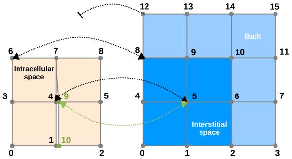 Fig. 2