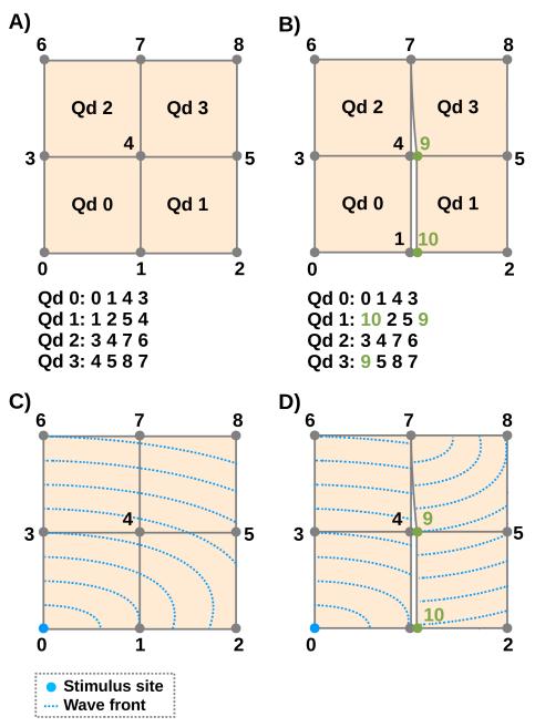 Fig. 1