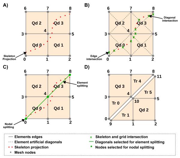 Fig. 4