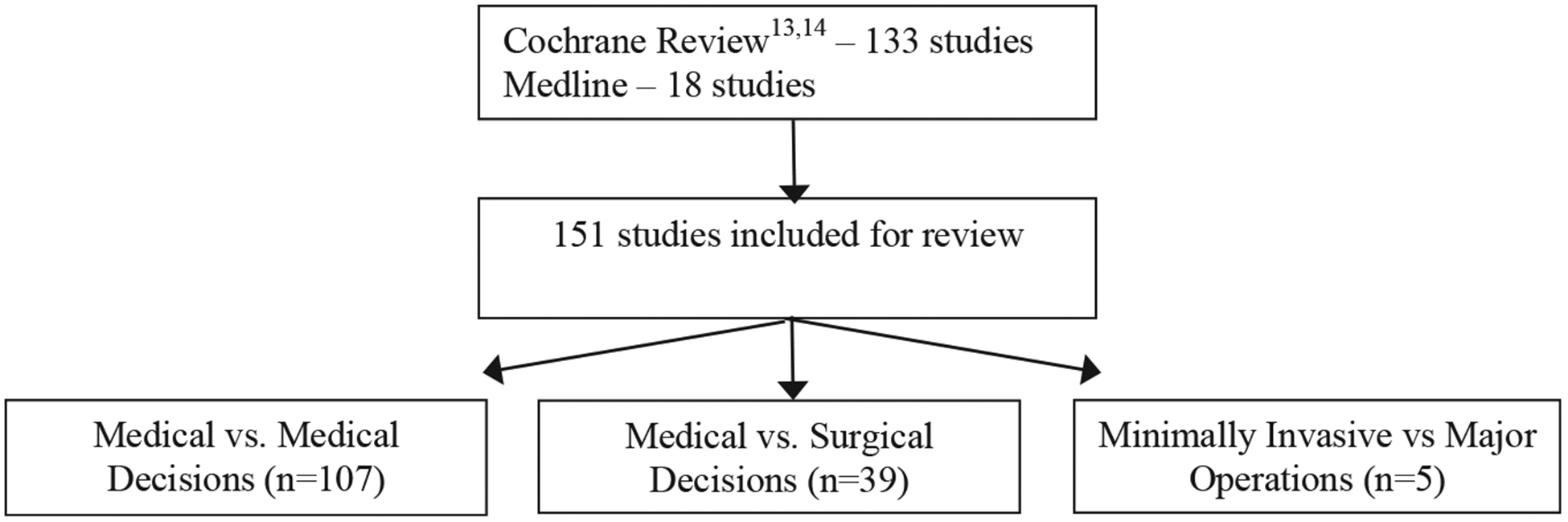 Fig. 1 -