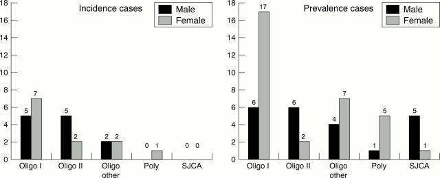 Figure 1  