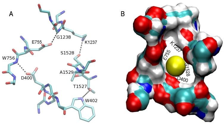 Fig 3