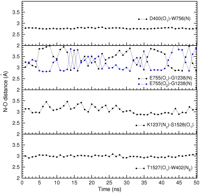 Fig 4