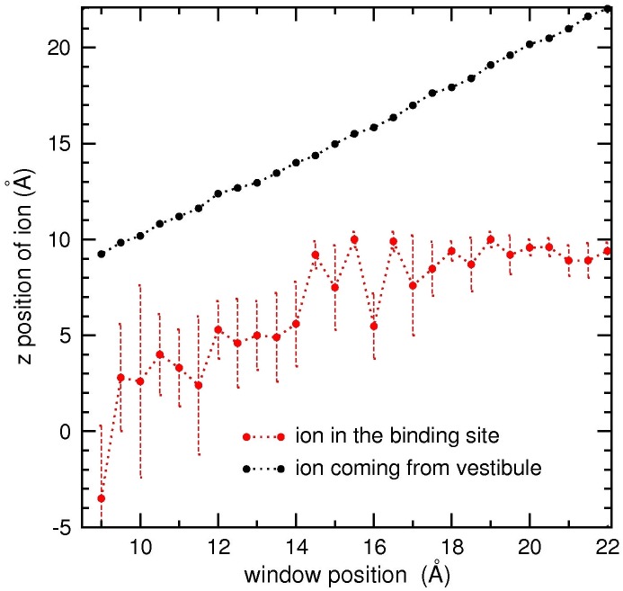 Fig 10