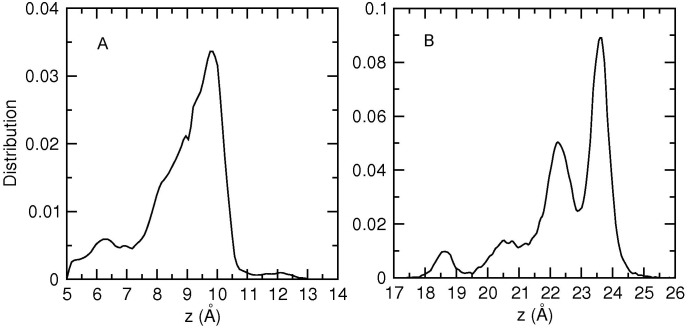 Fig 5