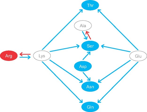 Fig. 4.