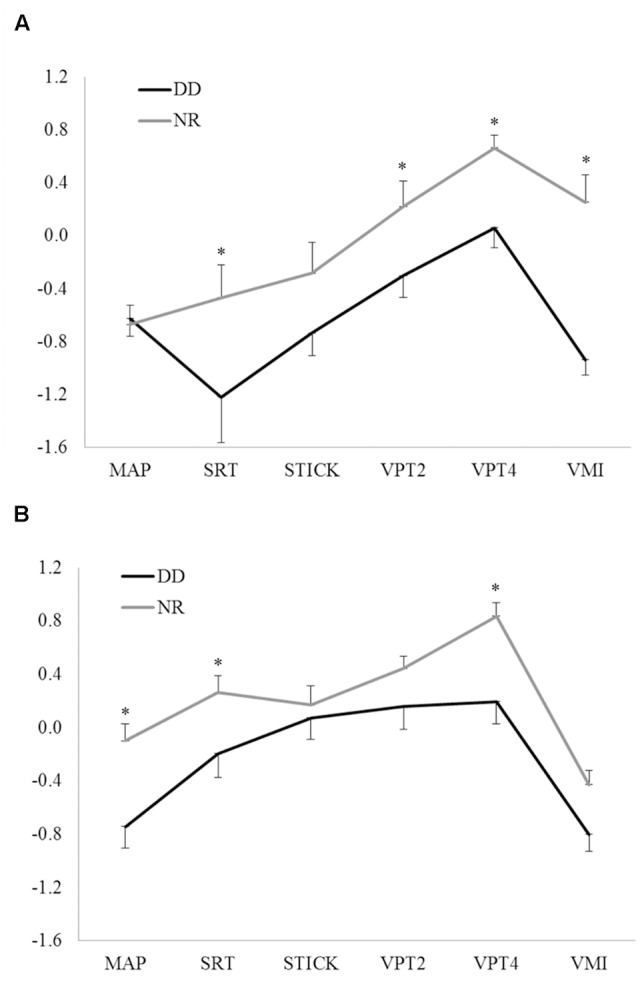 FIGURE 1