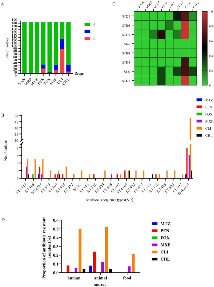 Figure 6