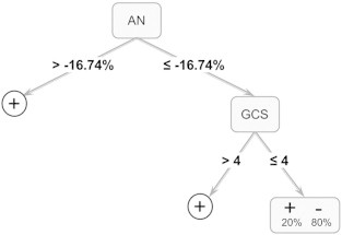 Fig. 4