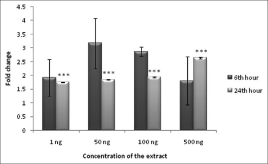 Figure 5