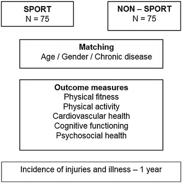 Fig. 2