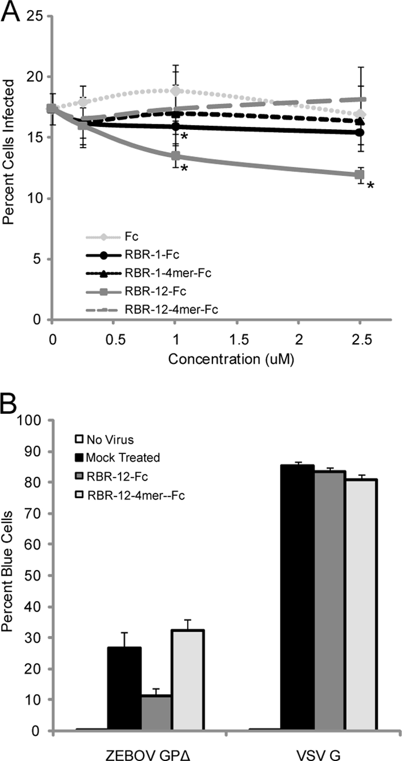 FIG. 8.