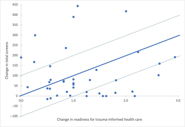 Figure 5: