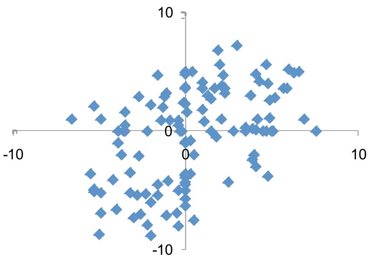 Fig. (4)