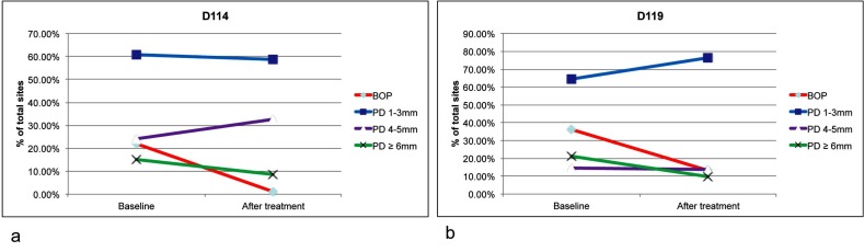 Fig. (1)