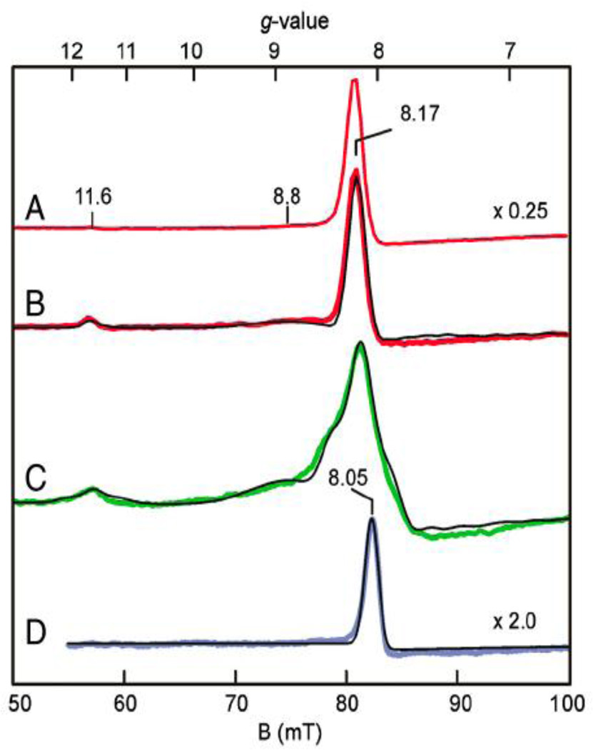 Fig. 4