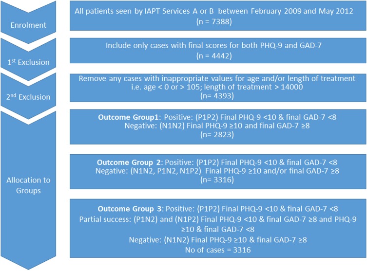 Figure 1