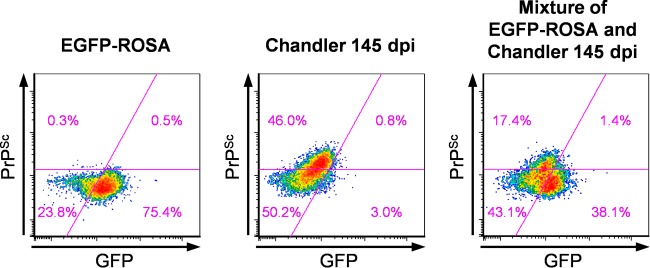 FIG 4