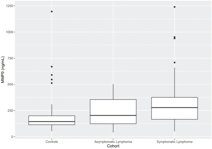 Figure 2c