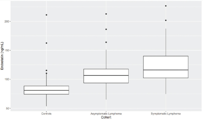 Figure 2a