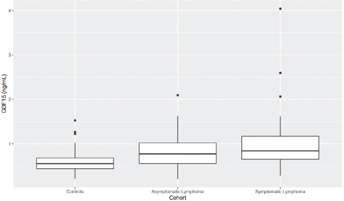 Figure 2b