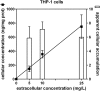 FIG 2