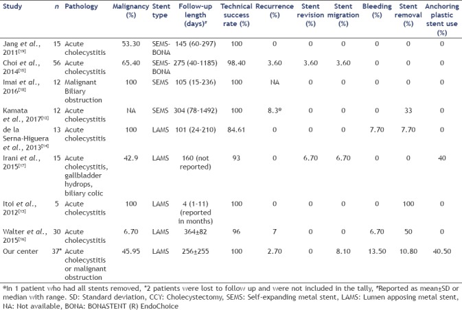 graphic file with name EUS-7-97-g001.jpg