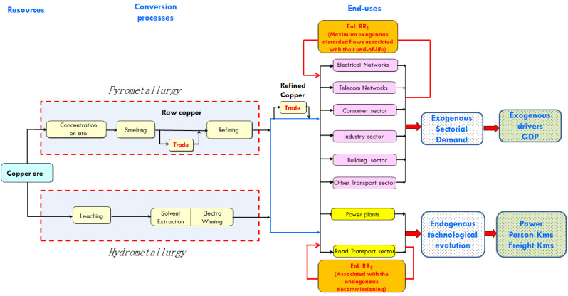 Fig 3: