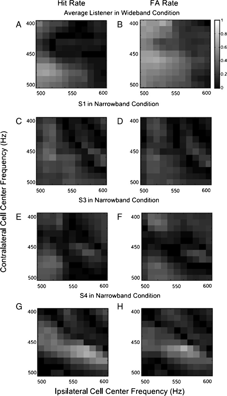 FIG. 6