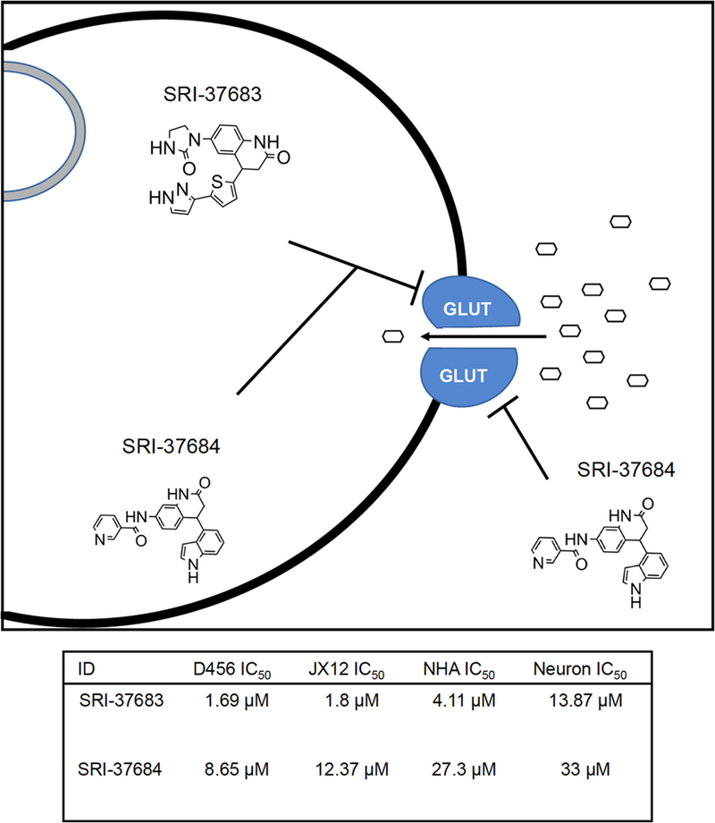 Figure 7.