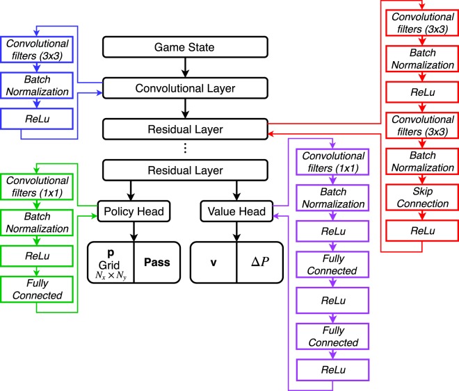 Figure 21