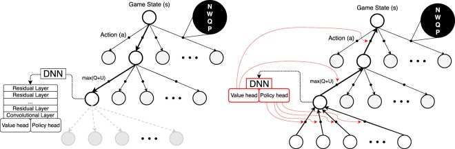 Figure 22