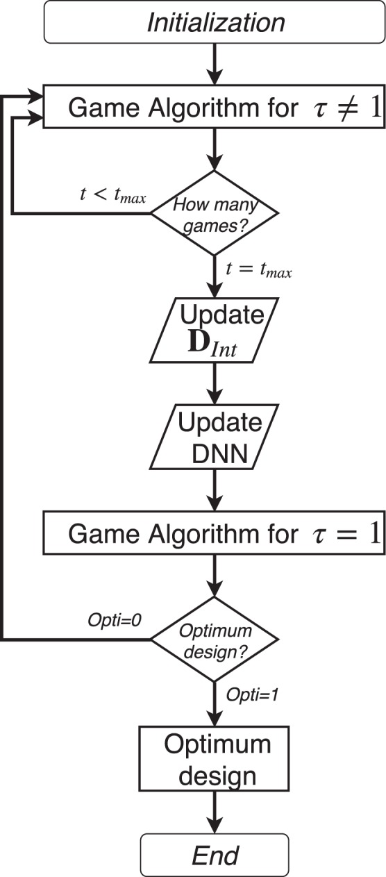 Figure 24