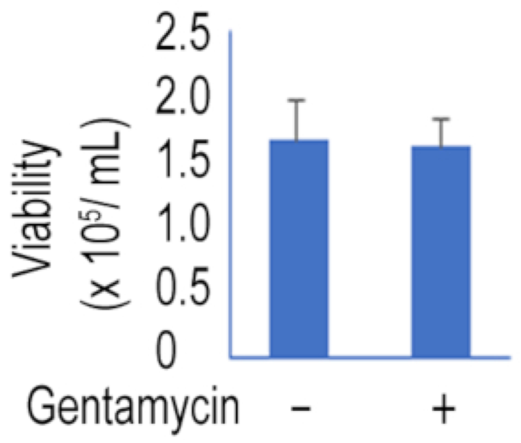 Figure 6: