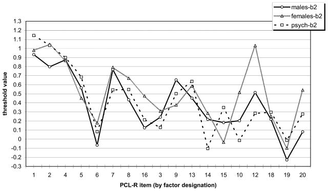 FIGURE 3