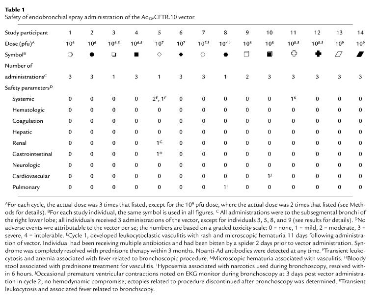 graphic file with name JCI9907935.t1.jpg