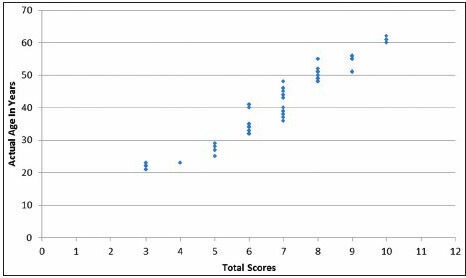 Graph 1