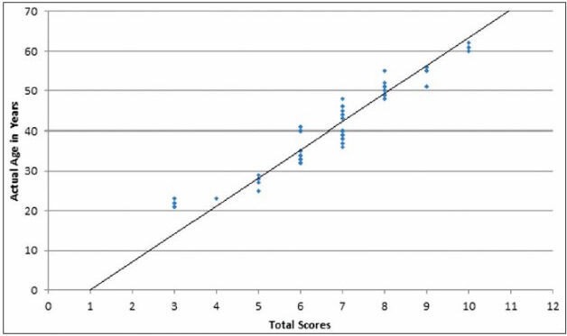 Graph 2