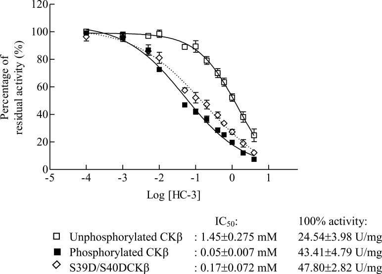 Fig 7