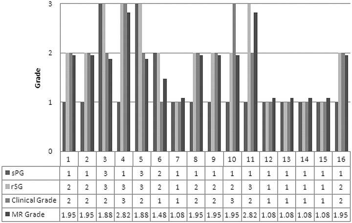 Fig 9.