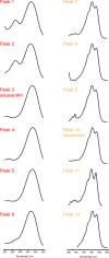 Figure 7—figure supplement 1.